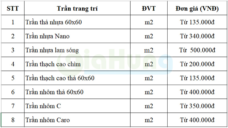 Bảng-giá-thi-công-trần-nhà-vệ-sinh,-nhà-tắm