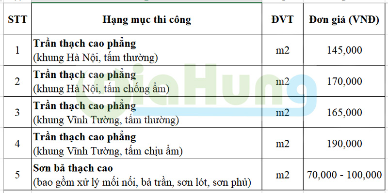 Bảng-giá-trần-thạch-cao-phẳng