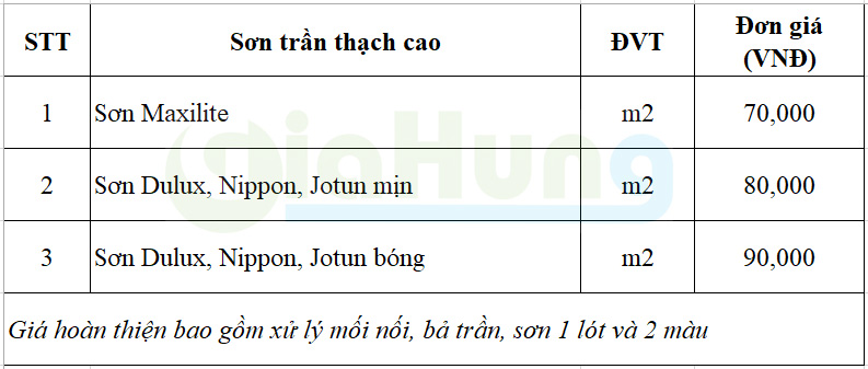 Báo-giá-sơn-trần-thạch-cao