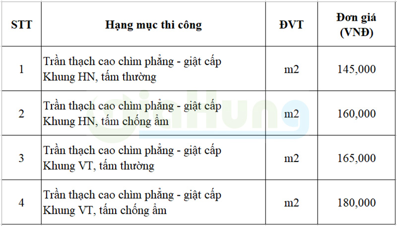 Báo-giá-trần-thạch-cao-chìm