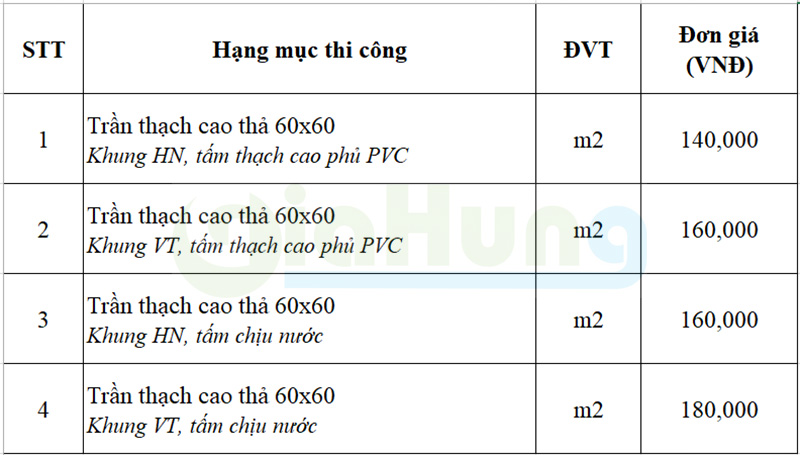 Báo-giá-trần-thạch-cao-thả