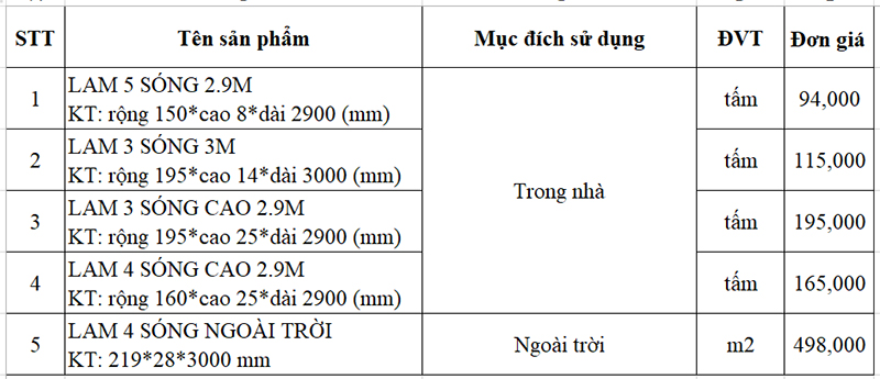 Bảng-giá-tấm-nhựa-lam-sóng---tấm-nhựa-ốp-tường